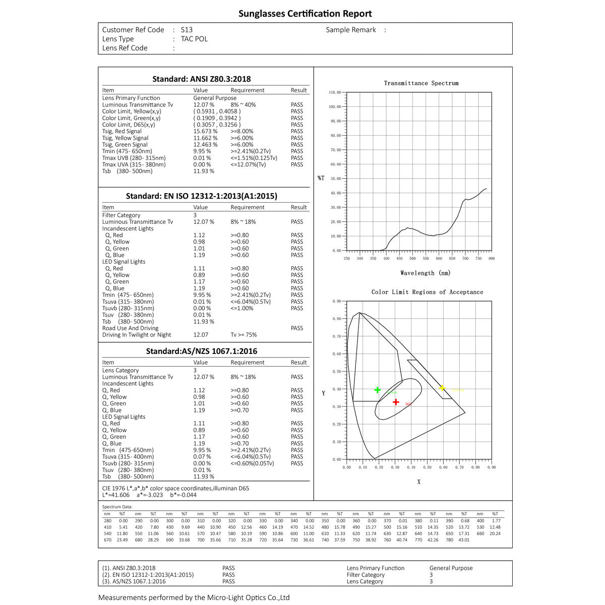 Carlton London Silver & Black Toned Uv Protected Aviator Sunglasses For Women