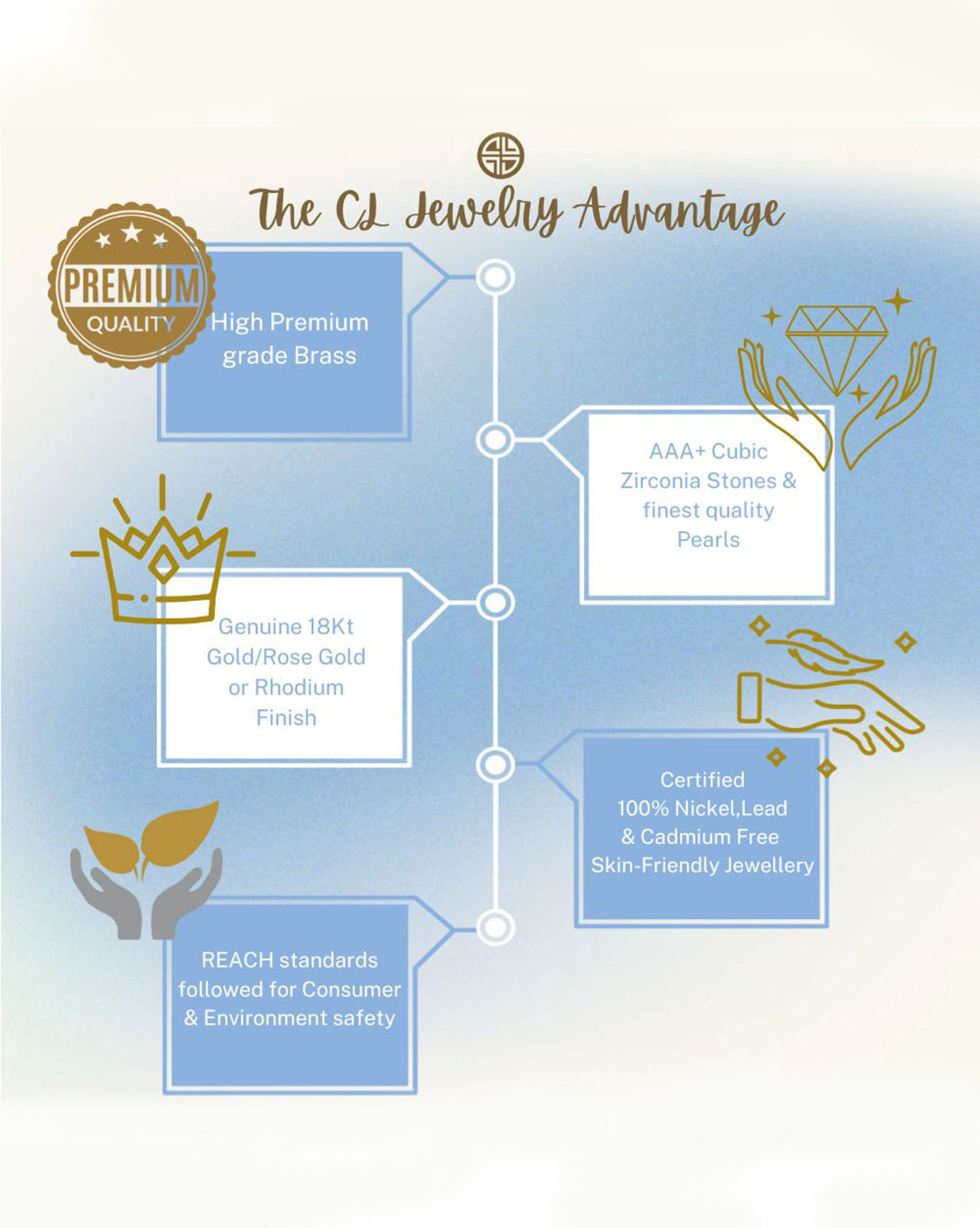 18K Gold Plated Floral Pendant Necklace &amp; Earring Set