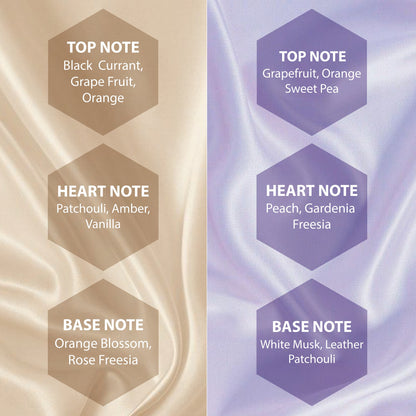 Women Combo Perfume Escape+Desire - 8Ml (Each)